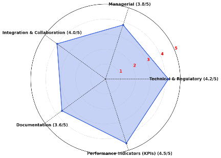 2_ quality manager.png